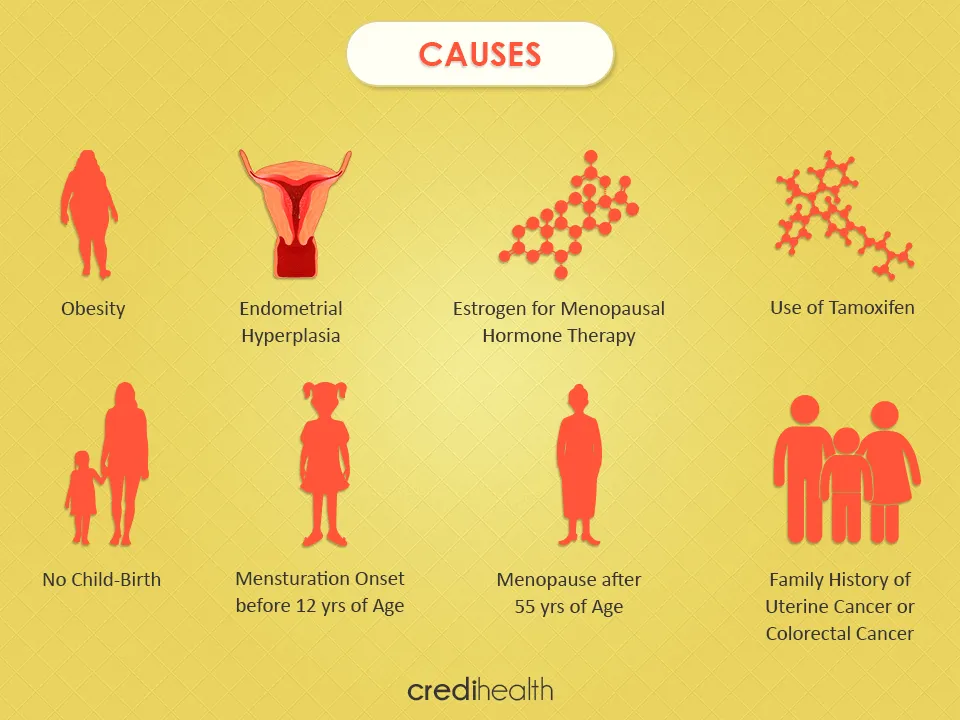 uterine cancer