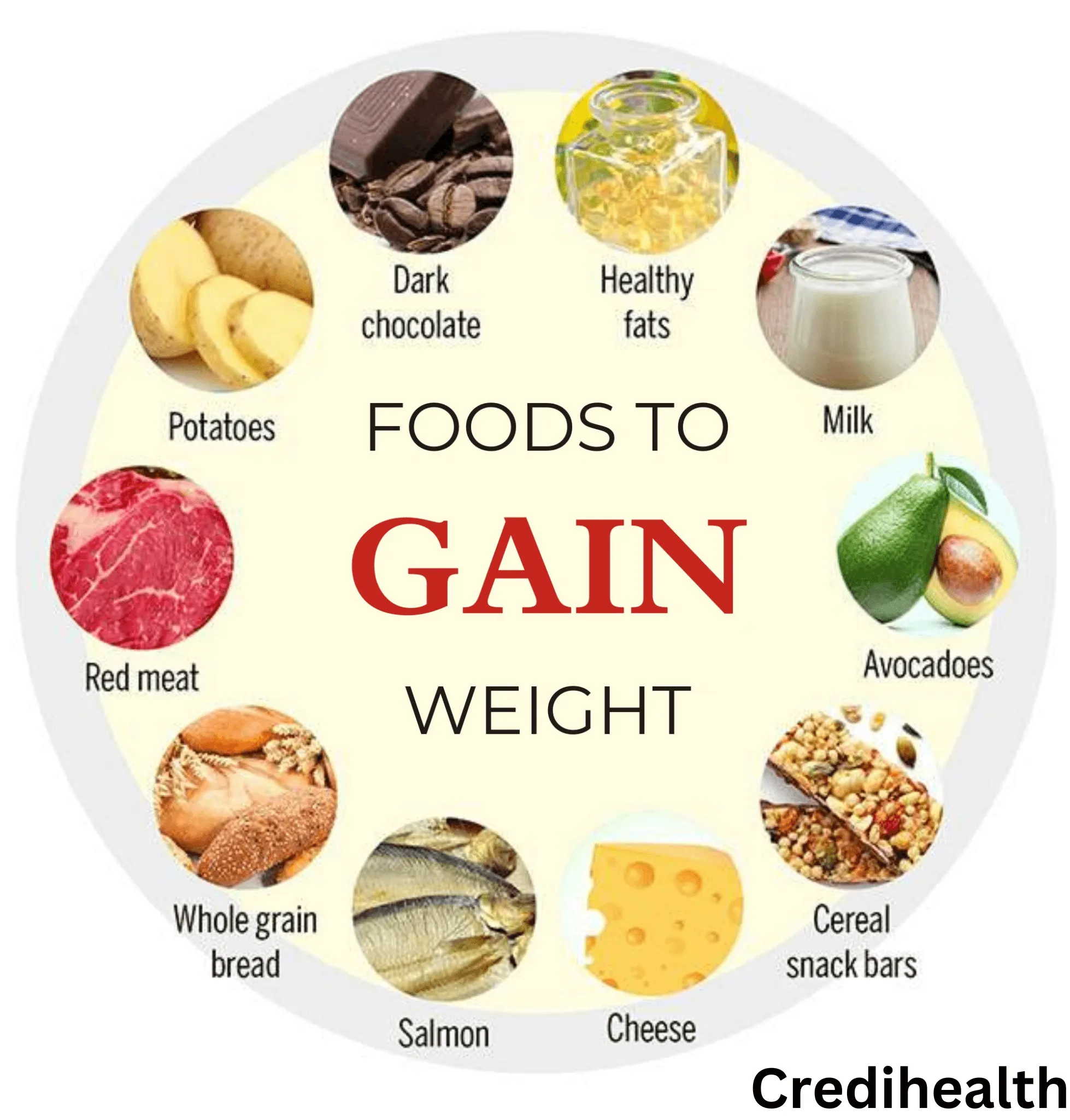 How to Gain Weight 8 Tips and Tricks Credihealth Blog Credihealth